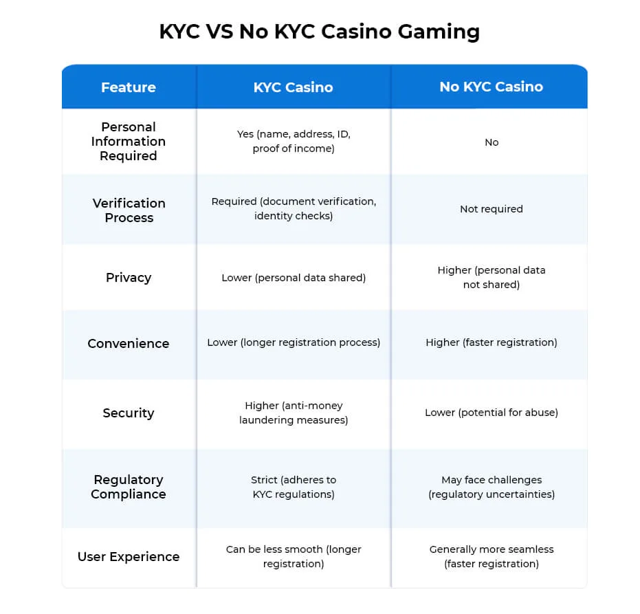 sg-casino-kyc